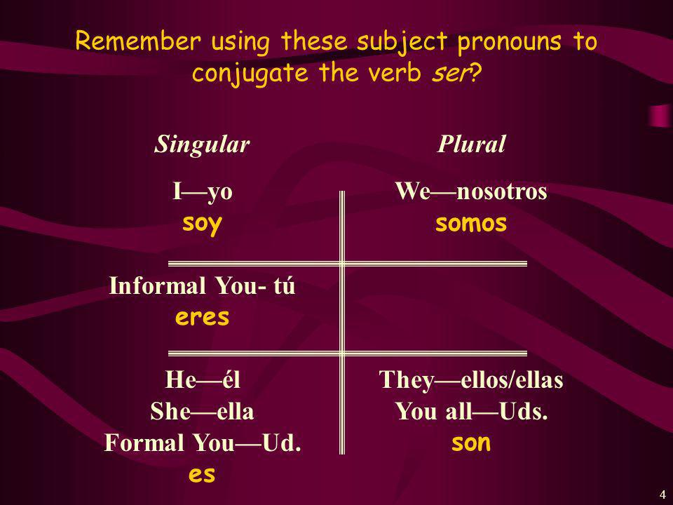 3 Los Pronombres Personales (Subject Pronouns) Singular I—yo Informal You— tú He—él She—ella Formal You—Ud.