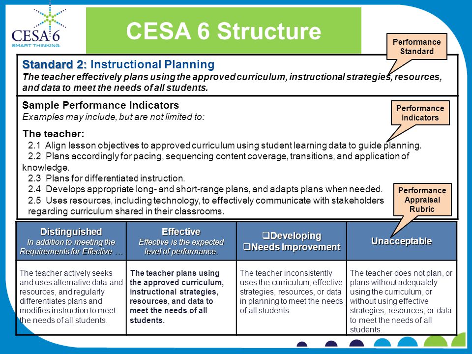 CESA 6 Structure Sample Performance Indicators Examples may include, but are not limited to: The teacher: 2.1 Align lesson objectives to approved curriculum using student learning data to guide planning.