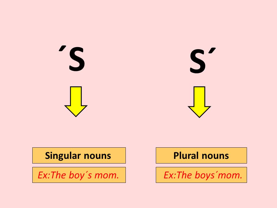 Singular nouns Plural nouns S´ ´S Ex:The boy´s mom. Ex:The boys´mom.