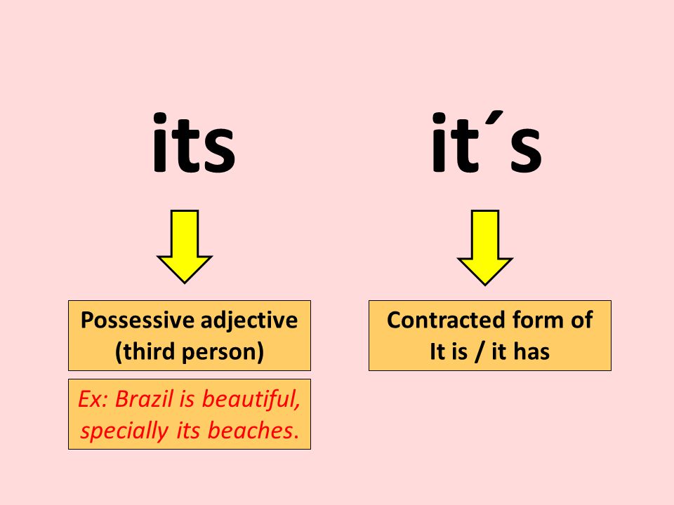 Possessive adjective (third person) Contracted form of It is / it has itsit´s Ex: Brazil is beautiful, specially its beaches.