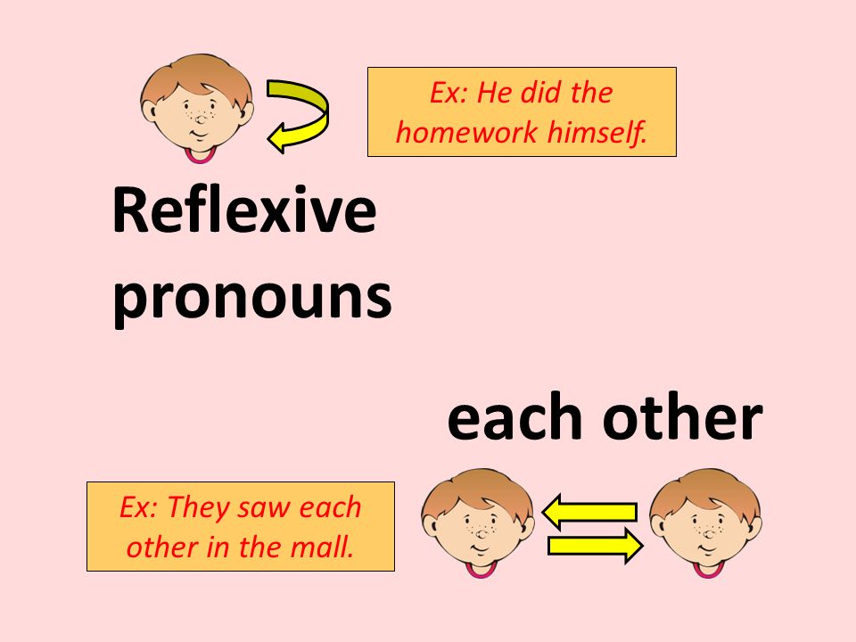 Reflexive pronouns each other Ex: He did the homework himself. Ex: They saw each other in the mall.