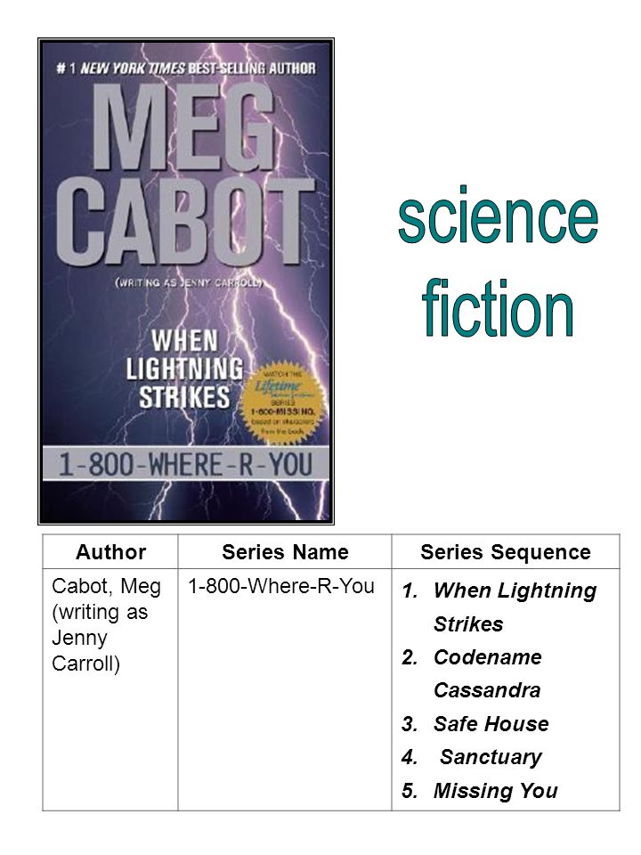 AuthorSeries NameSeries Sequence Cabot, Meg (writing as Jenny Carroll) Where-R-You 1.When Lightning Strikes 2.Codename Cassandra 3.Safe House 4.