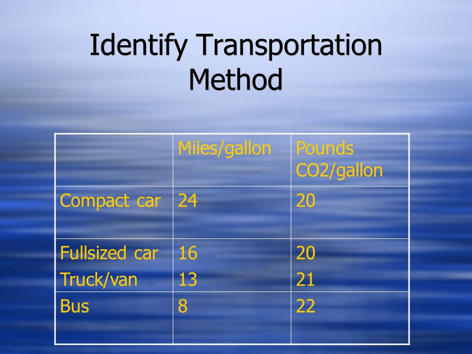 Identify Transportation Method Miles/gallonPounds CO2/gallon Compact car2420 Fullsized car Truck/van Bus822