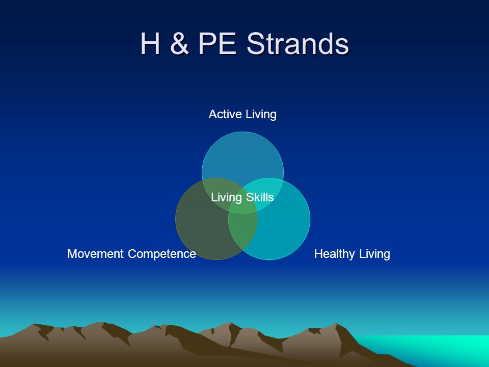 H & PE Strands Active Living Healthy Living Movement Competence Living Skills