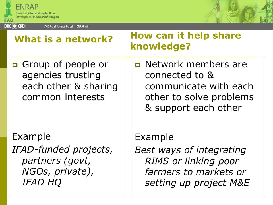  Group of people or agencies trusting each other & sharing common interests Example IFAD-funded projects, partners (govt, NGOs, private), IFAD HQ  Network members are connected to & communicate with each other to solve problems & support each other Example Best ways of integrating RIMS or linking poor farmers to markets or setting up project M&E What is a network.