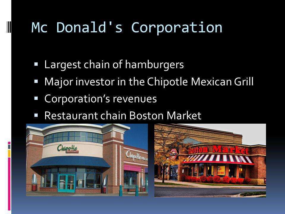 Mc Donald's. Mc Donald's Corporation  Largest chain of hamburgers  Major  investor in the Chipotle Mexican Grill  Corporation's revenues   Restaurant. - ppt download
