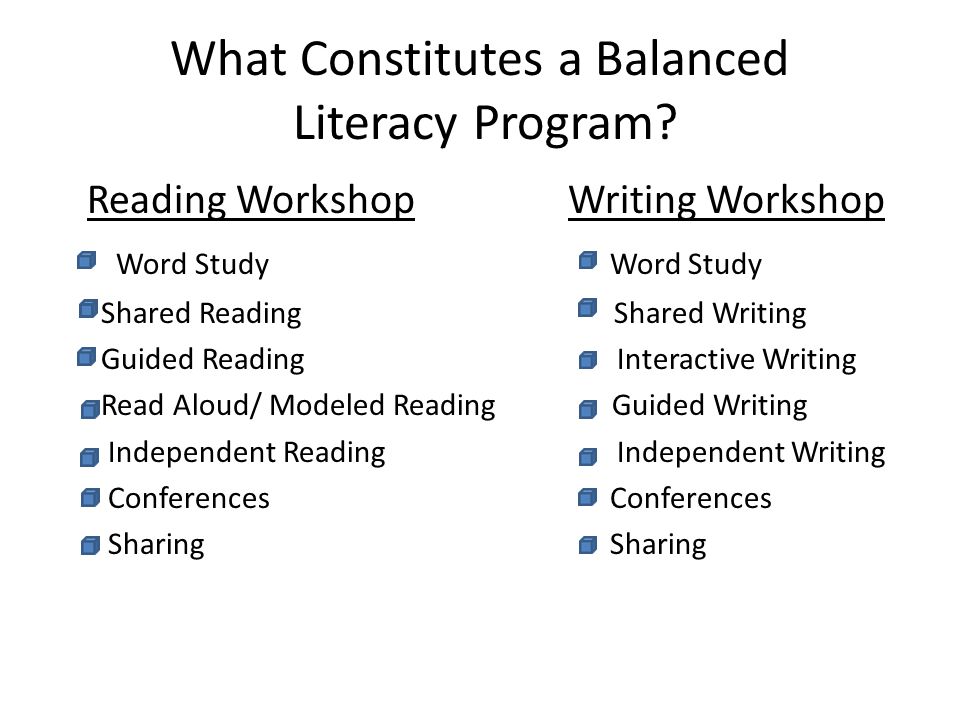 What Constitutes a Balanced Literacy Program.