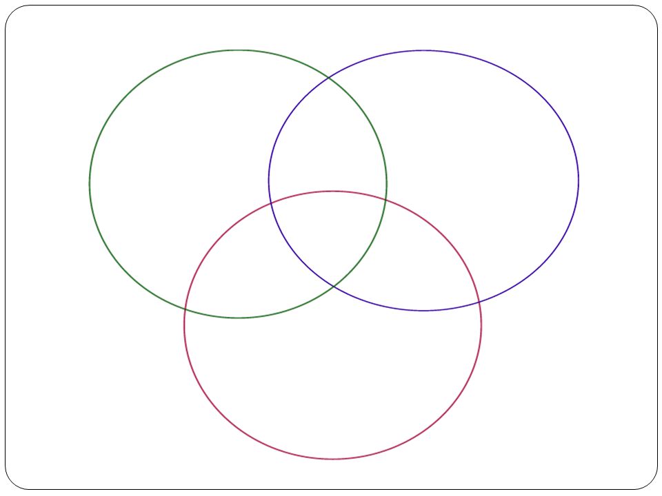 Упражнение 3 круга. Круги Эйлера 3 круга. Три круга Эйлера в пересечении. Venn diagram 3. Диаграмма Венна 3 круга.