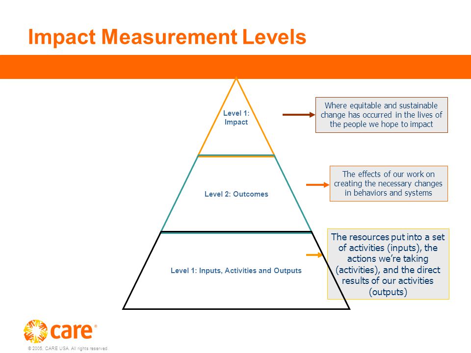 Impact Measurement Levels Where equitable and sustainable change has occurred in the lives of the people we hope to impact The effects of our work on creating the necessary changes in behaviors and systems The resources put into a set of activities (inputs), the actions we’re taking (activities), and the direct results of our activities (outputs) Level 1: Impact Level 2: Outcomes Level 1: Inputs, Activities and Outputs
