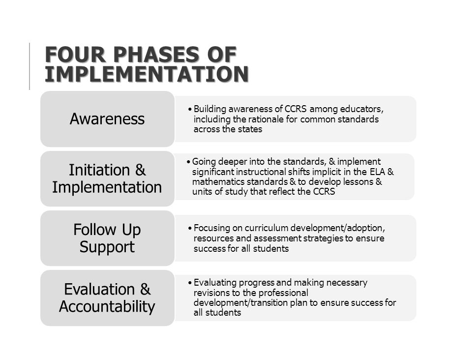 FOUR PHASES OF IMPLEMENTATION Building awareness of CCRS among educators, including the rationale for common standards across the states Awareness Going deeper into the standards, & implement significant instructional shifts implicit in the ELA & mathematics standards & to develop lessons & units of study that reflect the CCRS Initiation & Implementation Focusing on curriculum development/adoption, resources and assessment strategies to ensure success for all students Follow Up Support Evaluating progress and making necessary revisions to the professional development/transition plan to ensure success for all students Evaluation & Accountability