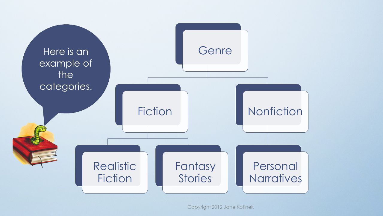 GenreFiction Realistic Fiction Fantasy Stories Nonfiction Personal Narratives Here is an example of the categories.
