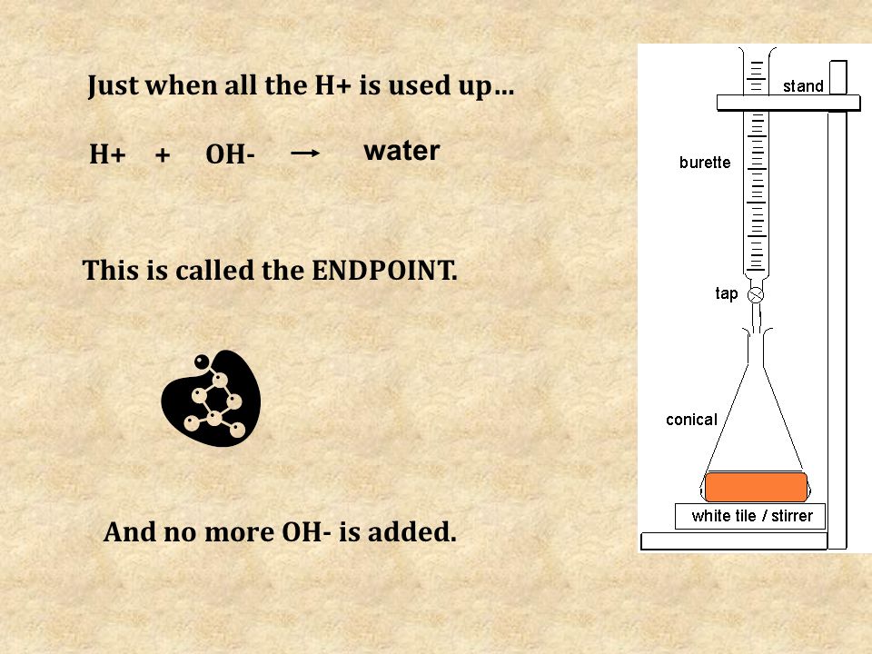 H+OH- Just when all the H+ is used up… + water This is called the ENDPOINT.