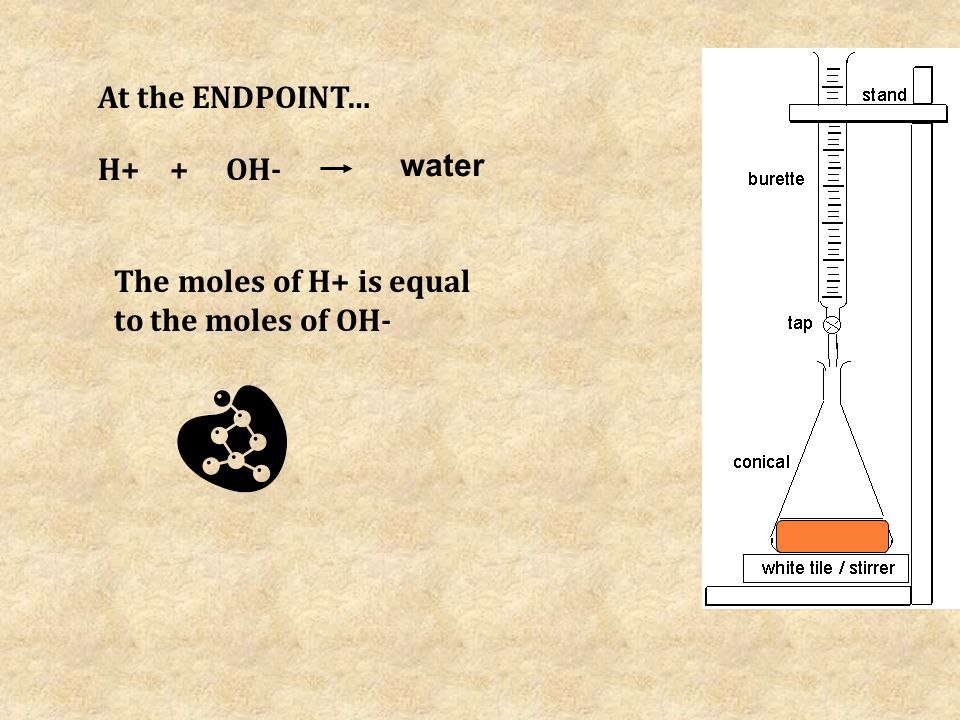 H+OH-+ water The moles of H+ is equal to the moles of OH- At the ENDPOINT…