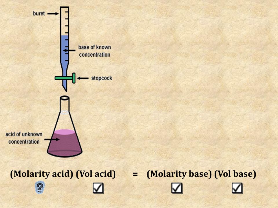 (Molarity acid) (Vol acid)=(Molarity base) (Vol base)