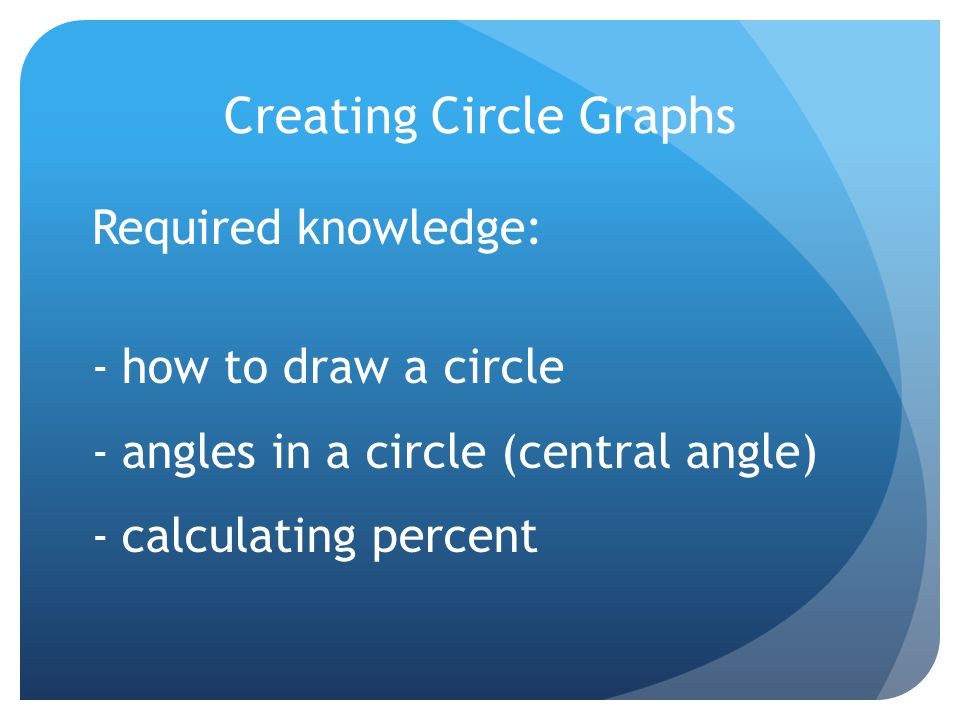 Creating Circle Graphs Required knowledge: -how to draw a circle -angles in a circle (central angle) -calculating percent