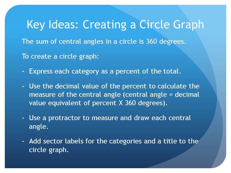 Key Ideas: Creating a Circle Graph The sum of central angles in a circle is 360 degrees.