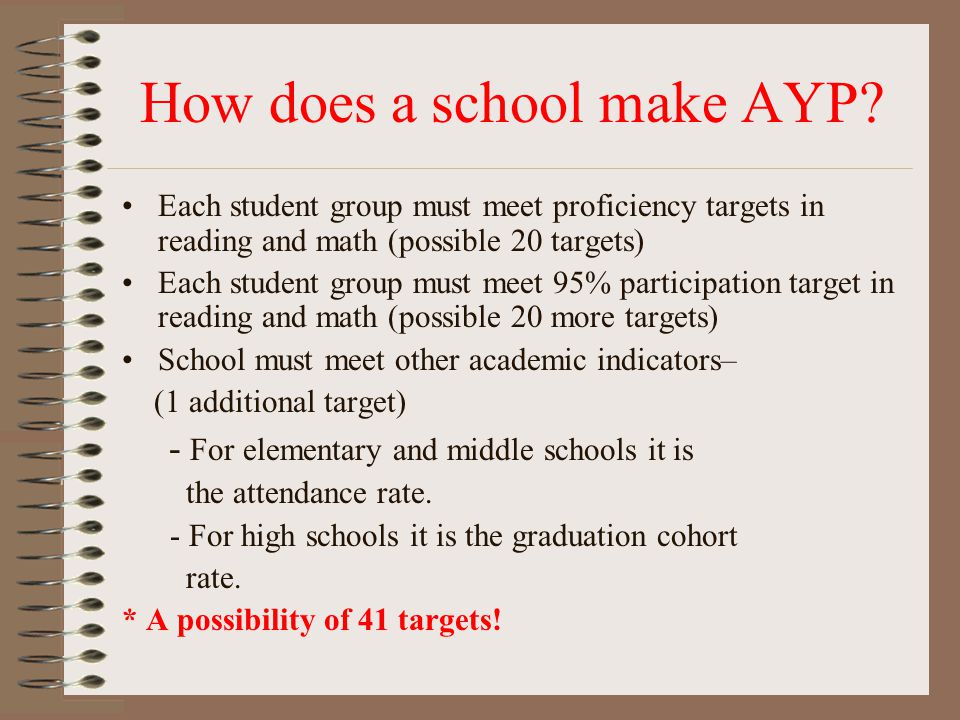 How does a school make AYP.