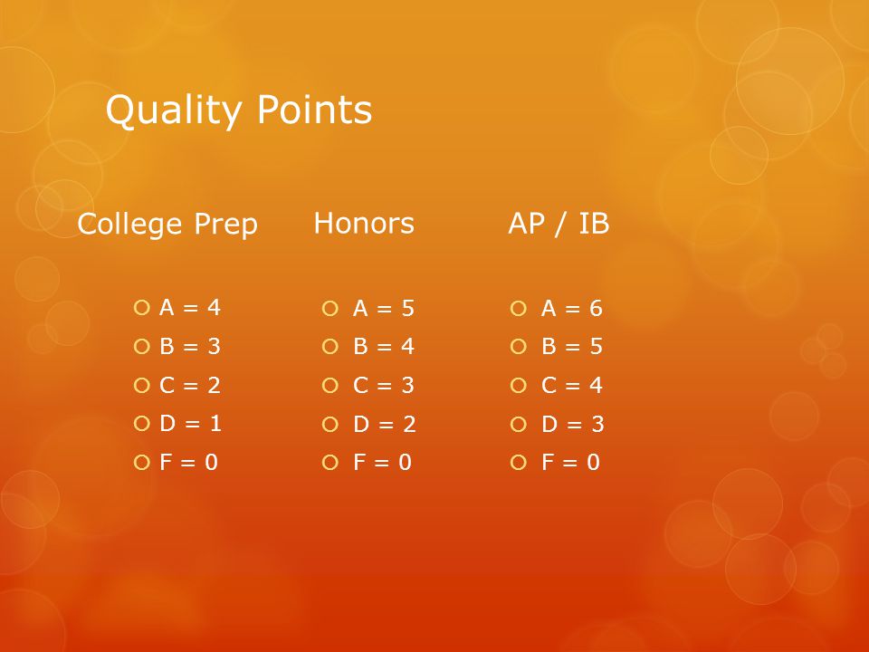 Quality Points College Prep  A = 4  B = 3  C = 2  D = 1  F = 0 Honors  A = 5  B = 4  C = 3  D = 2  F = 0 AP / IB  A = 6  B = 5  C = 4  D = 3  F = 0