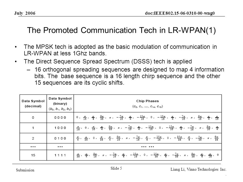 July 2006 doc:IEEE wng0 Slide 5 Submission Liang Li, Vinno Technologies Inc..
