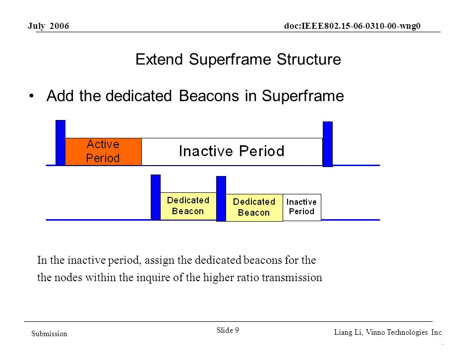 July 2006 doc:IEEE wng0 Slide 9 Submission Liang Li, Vinno Technologies Inc..