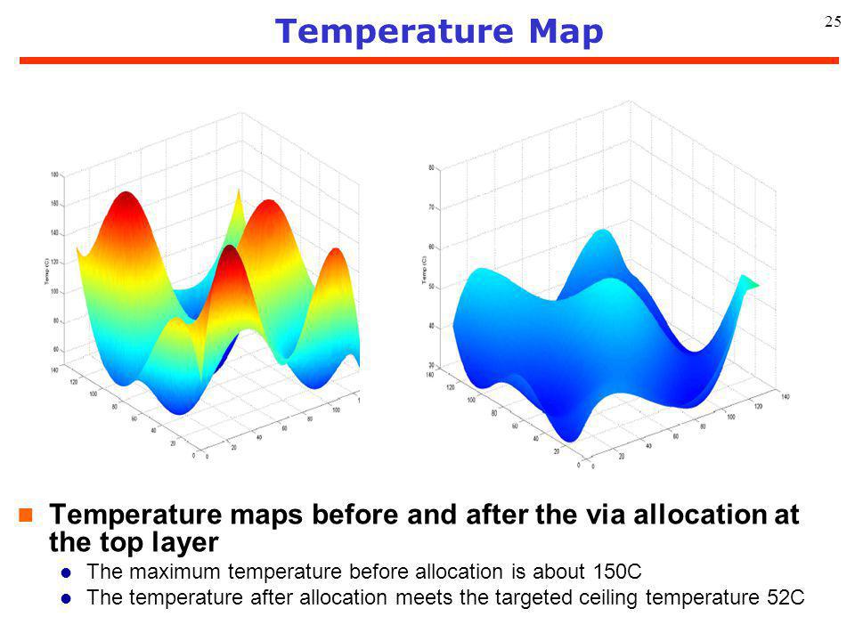 25 Temperature Map n Temperature maps before and after the via allocation at the top layer l The maximum temperature before allocation is about 150C l The temperature after allocation meets the targeted ceiling temperature 52C