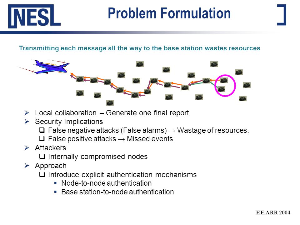 EE ARR 2004 Problem Formulation  Local collaboration – Generate one final report  Security Implications  False negative attacks (False alarms) → Wastage of resources.