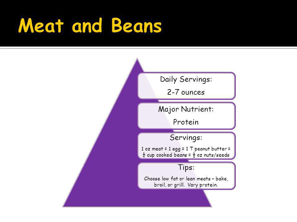 Daily Servings: 2-7 ounces Major Nutrient: Protein Servings: 1 oz meat = 1 egg = 1 T peanut butter = ¼ cup cooked beans = ½ oz nuts/seeds Tips: Choose low fat or lean meats – bake, broil, or grill.