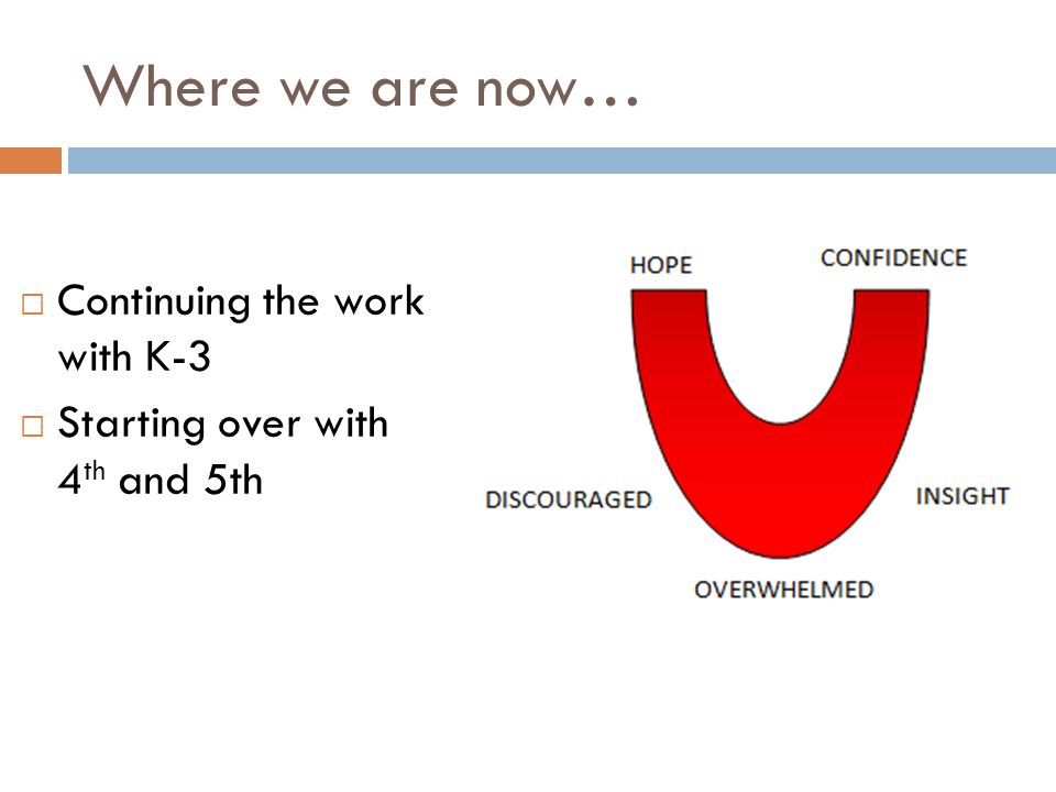 Where we are now…  Continuing the work with K-3  Starting over with 4 th and 5th