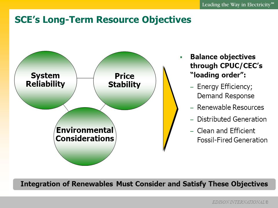 EDISON INTERNATIONAL® SM System Reliability Price Stability Environmental Considerations  Balance objectives through CPUC/CEC’s loading order : – Energy Efficiency; Demand Response – Renewable Resources – Distributed Generation – Clean and Efficient Fossil-Fired Generation SCE’s Long-Term Resource Objectives Integration of Renewables Must Consider and Satisfy These Objectives