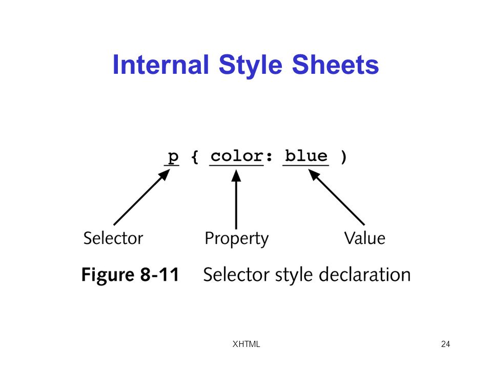 XHTML24 Internal Style Sheets