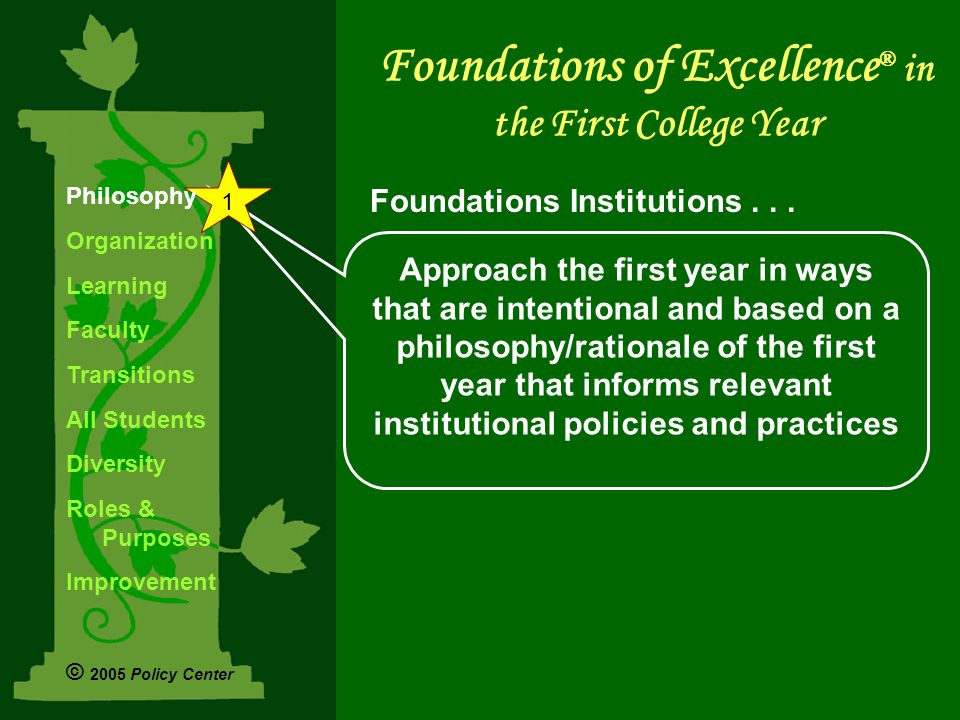 Approach the first year in ways that are intentional and based on a philosophy/rationale of the first year that informs relevant institutional policies and practices 1 Foundations Institutions...