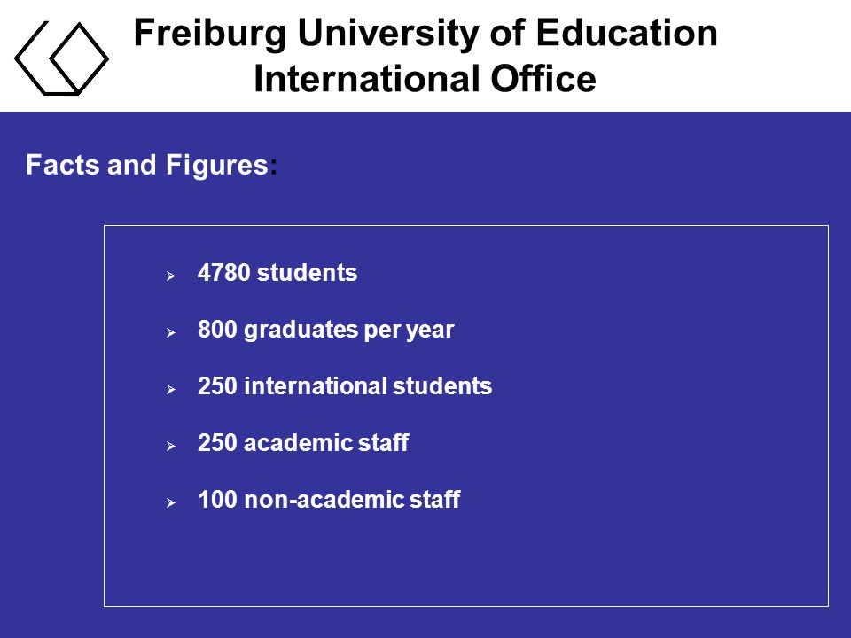 Freiburg University of Education International Office Facts and Figures:  4780 students  800 graduates per year  250 international students  250 academic staff  100 non-academic staff
