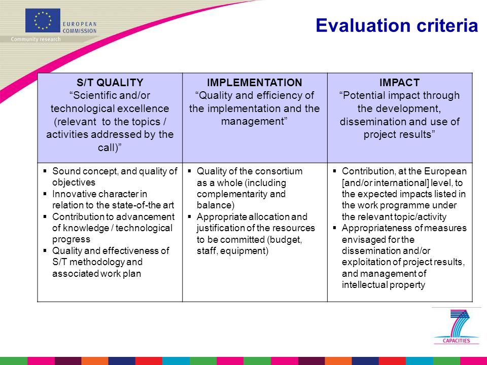 Evaluation criteria S/T QUALITY Scientific and/or technological excellence (relevant to the topics / activities addressed by the call) IMPLEMENTATION Quality and efficiency of the implementation and the management IMPACT Potential impact through the development, dissemination and use of project results  Sound concept, and quality of objectives  Innovative character in relation to the state-of-the art  Contribution to advancement of knowledge / technological progress  Quality and effectiveness of S/T methodology and associated work plan  Quality of the consortium as a whole (including complementarity and balance)  Appropriate allocation and justification of the resources to be committed (budget, staff, equipment)  Contribution, at the European [and/or international] level, to the expected impacts listed in the work programme under the relevant topic/activity  Appropriateness of measures envisaged for the dissemination and/or exploitation of project results, and management of intellectual property