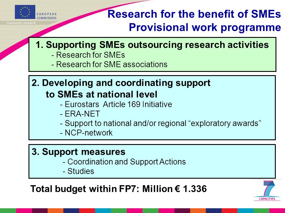 Research for the benefit of SMEs Provisional work programme 1.