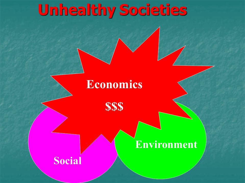 Unhealthy Societies Economics $$$ Environment Social