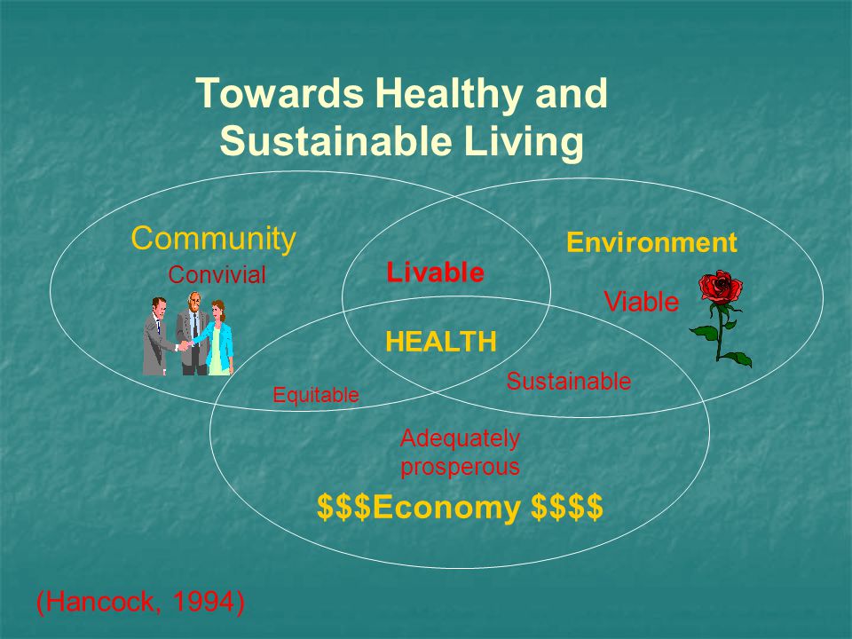 Towards Healthy and Sustainable Living Community Convivial Equitable Livable HEALTH Environment Viable Sustainable Adequately prosperous $$$Economy $$$$ (Hancock, 1994)