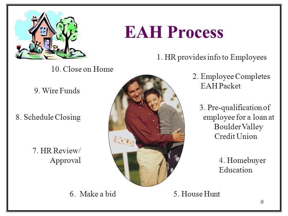 9 EAH Process 1. HR provides info to Employees 2.