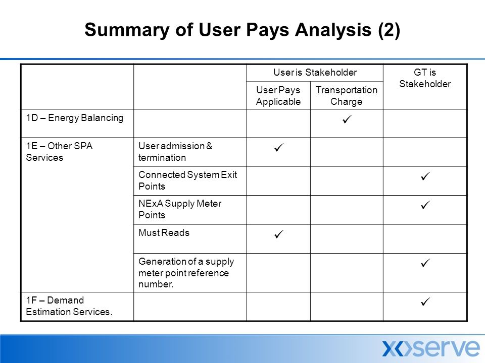 Summary of User Pays Analysis (2) User is StakeholderGT is Stakeholder User Pays Applicable Transportation Charge 1D – Energy Balancing 1E – Other SPA Services User admission & termination Connected System Exit Points NExA Supply Meter Points Must Reads Generation of a supply meter point reference number.