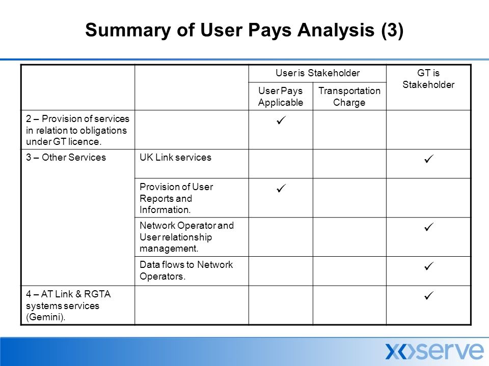 Summary of User Pays Analysis (3) User is StakeholderGT is Stakeholder User Pays Applicable Transportation Charge 2 – Provision of services in relation to obligations under GT licence.
