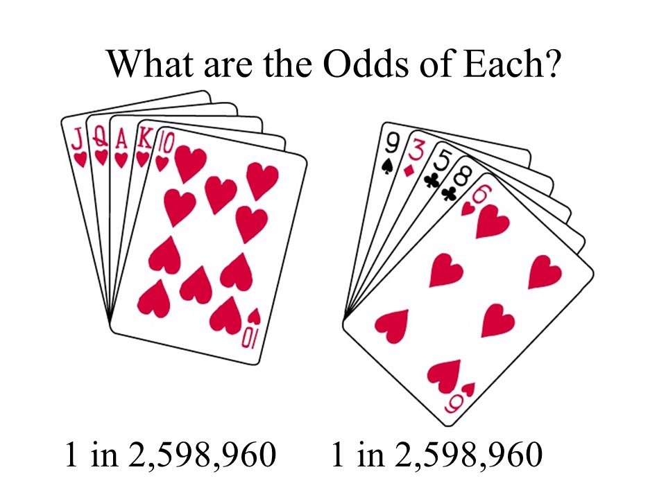 What are the Odds of Each 1 in 2,598,960
