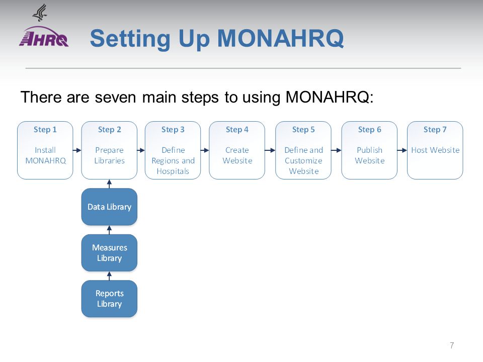Setting Up MONAHRQ There are seven main steps to using MONAHRQ: 7