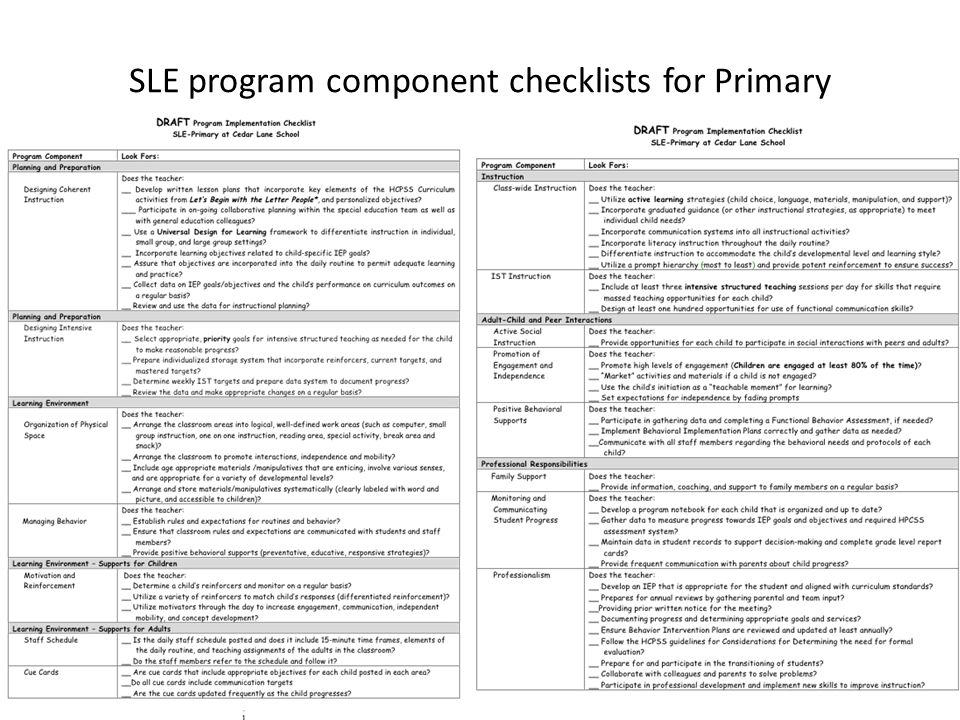 SLE program component checklists for Primary