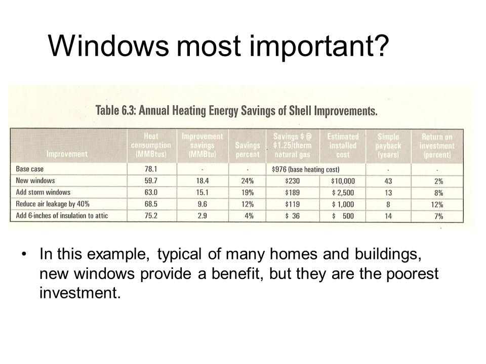 Windows most important.