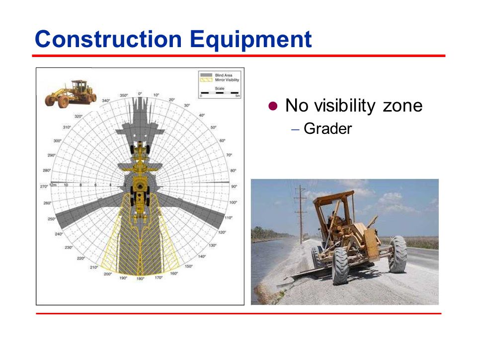 Construction Equipment No visibility zone  Backhoe loader