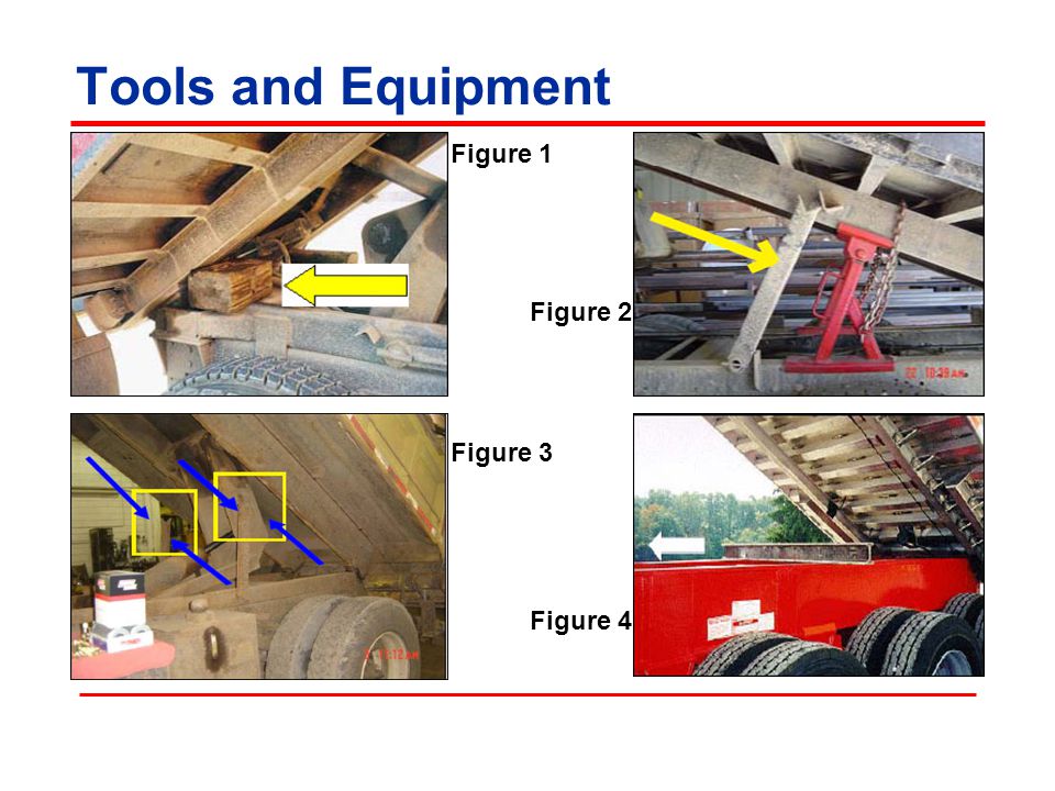 Tools and Equipment What are the safety issues