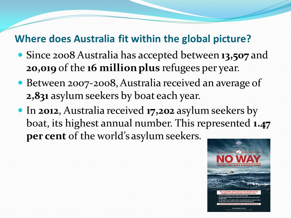 What is the global picture of refugees and asylum seekers UNHCR: forcibly displaced people worldwide = 51.2 million.