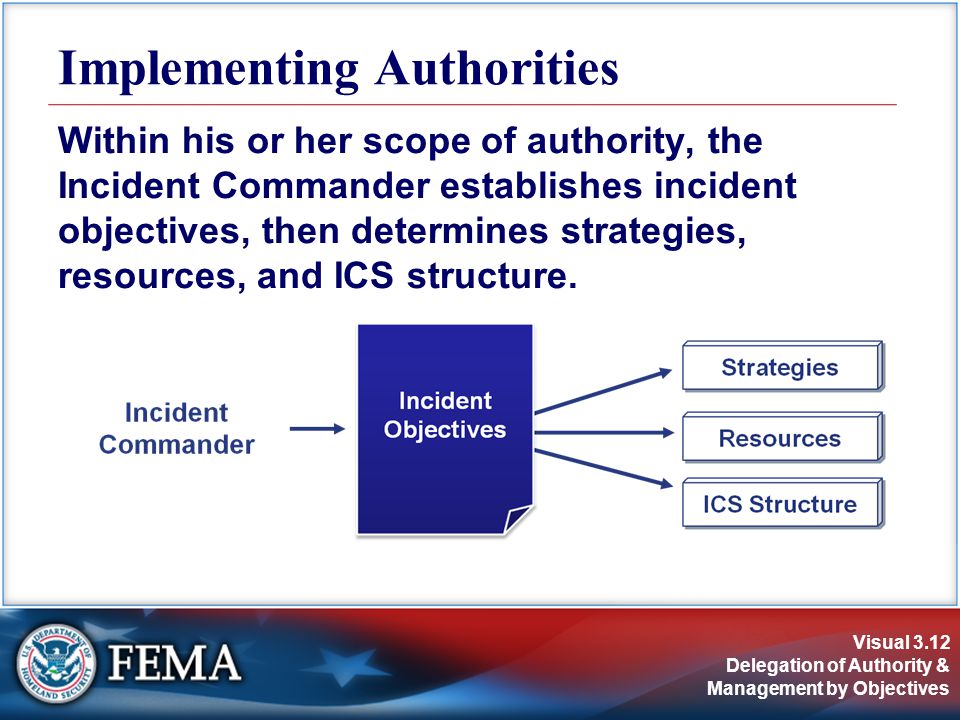 Visual 3.12 Delegation of Authority & Management by Objectives Within his or her scope of authority, the Incident Commander establishes incident objectives, then determines strategies, resources, and ICS structure.
