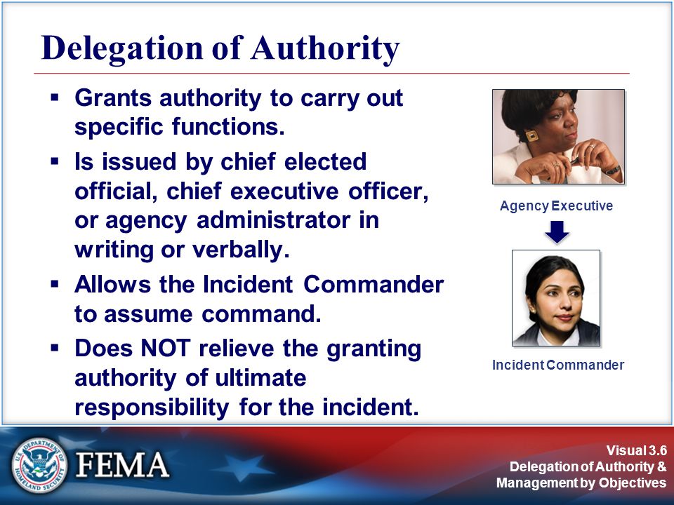 Visual 3.6 Delegation of Authority & Management by Objectives  Grants authority to carry out specific functions.