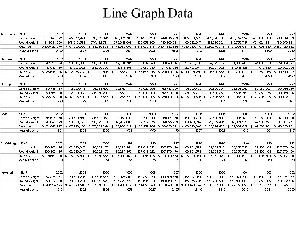 Line Graph Data