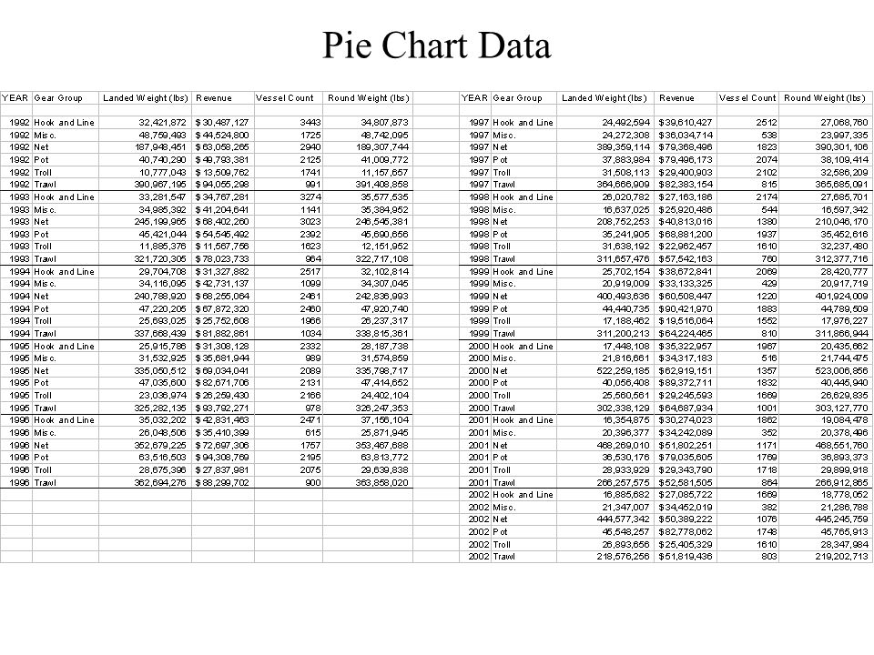 Pie Chart Data